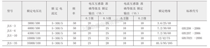JLS-6、10、35電壓電力計量箱的參數