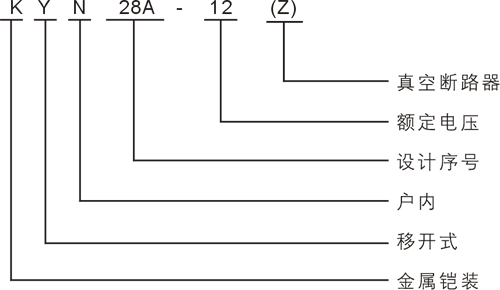 KYN28A-12高壓開關(guān)柜的型號含義